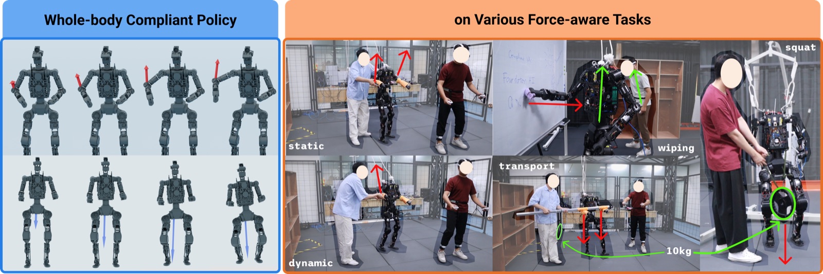 Heavy humanoid yielding compliantly to external forces at arbitrary contact sites across wiping, squatting, and cooperative transport tasks
