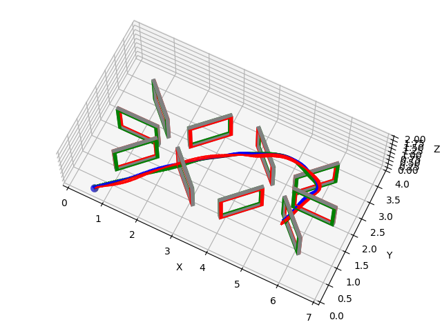 Simulated drone racing track with multiple gates and a flown trajectory through the course